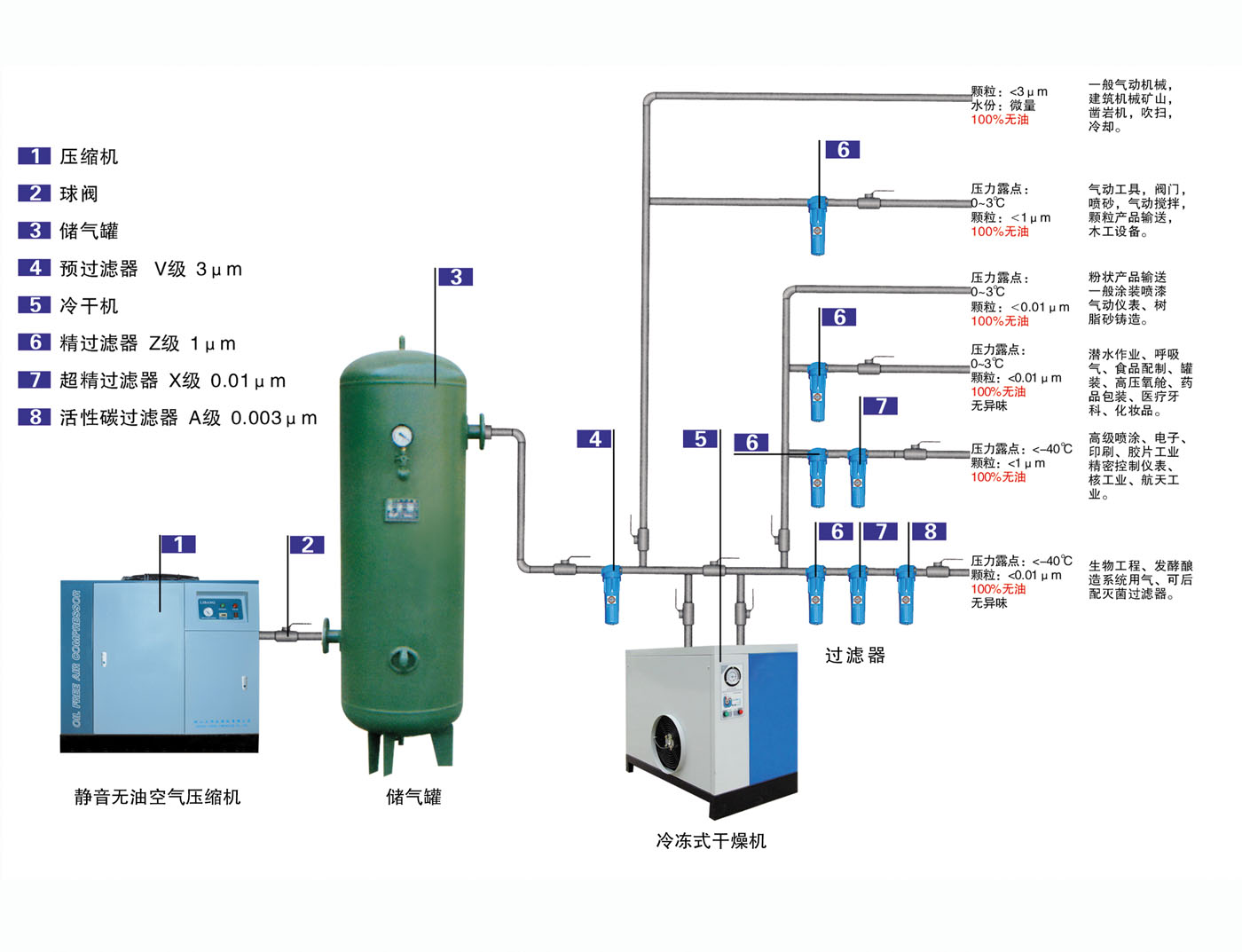 無(wú)油空壓機(jī)廠家