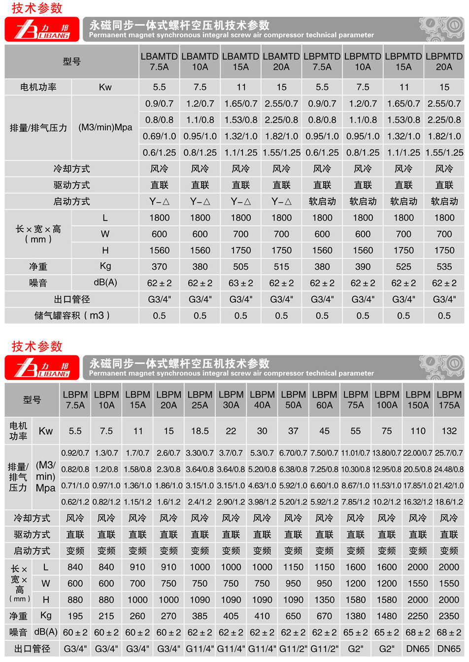 永磁同步一體式螺桿空壓機